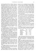 giornale/CFI0360608/1937/unico/00000073