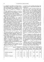 giornale/CFI0360608/1937/unico/00000082