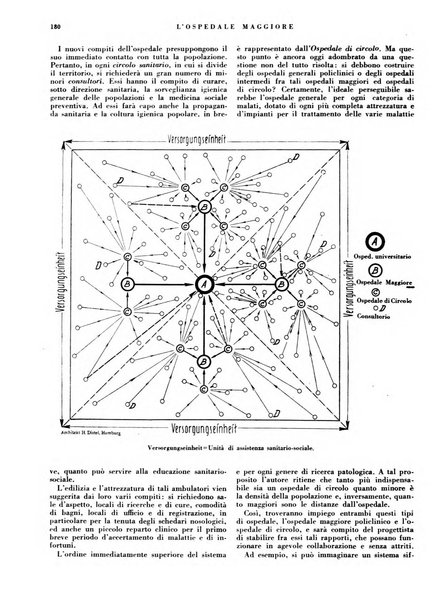 L'Ospedale Maggiore rivista scientifico-pratica dell'Ospedale Maggiore di Milano ed Istituti sanitari annessi