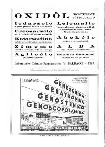 L'Ospedale Maggiore rivista scientifico-pratica dell'Ospedale Maggiore di Milano ed Istituti sanitari annessi