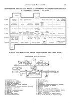 giornale/CFI0360608/1937/unico/00000295