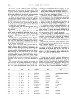 giornale/CFI0360608/1937/unico/00000302