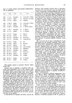giornale/CFI0360608/1937/unico/00000307