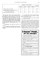 giornale/CFI0360608/1937/unico/00000415