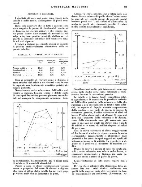 L'Ospedale Maggiore rivista scientifico-pratica dell'Ospedale Maggiore di Milano ed Istituti sanitari annessi