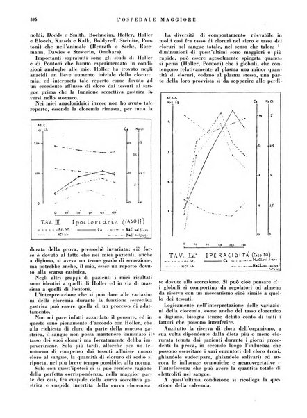 L'Ospedale Maggiore rivista scientifico-pratica dell'Ospedale Maggiore di Milano ed Istituti sanitari annessi