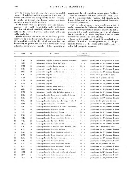 L'Ospedale Maggiore rivista scientifico-pratica dell'Ospedale Maggiore di Milano ed Istituti sanitari annessi