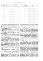 giornale/CFI0360608/1937/unico/00000439