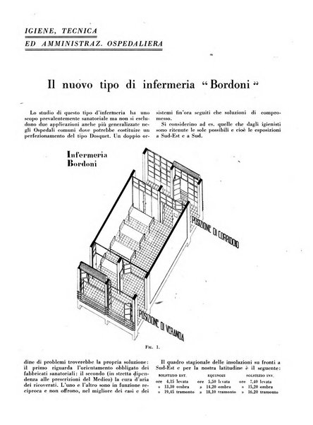 L'Ospedale Maggiore rivista scientifico-pratica dell'Ospedale Maggiore di Milano ed Istituti sanitari annessi