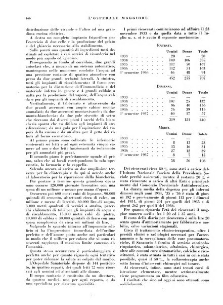 L'Ospedale Maggiore rivista scientifico-pratica dell'Ospedale Maggiore di Milano ed Istituti sanitari annessi