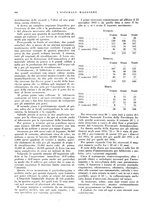 giornale/CFI0360608/1937/unico/00000508