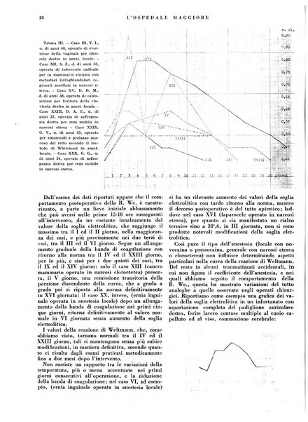 L'Ospedale Maggiore rivista scientifico-pratica dell'Ospedale Maggiore di Milano ed Istituti sanitari annessi