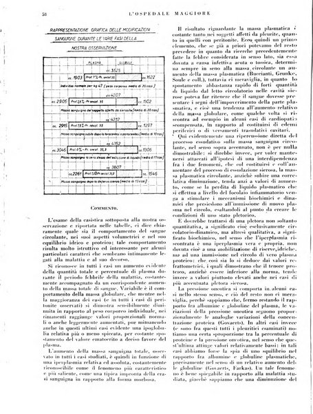 L'Ospedale Maggiore rivista scientifico-pratica dell'Ospedale Maggiore di Milano ed Istituti sanitari annessi