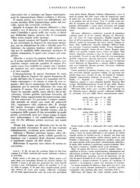 L'Ospedale Maggiore rivista scientifico-pratica dell'Ospedale Maggiore di Milano ed Istituti sanitari annessi