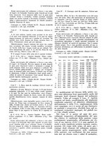 giornale/CFI0360608/1938/unico/00000320