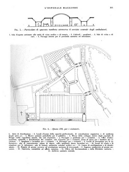 L'Ospedale Maggiore rivista scientifico-pratica dell'Ospedale Maggiore di Milano ed Istituti sanitari annessi