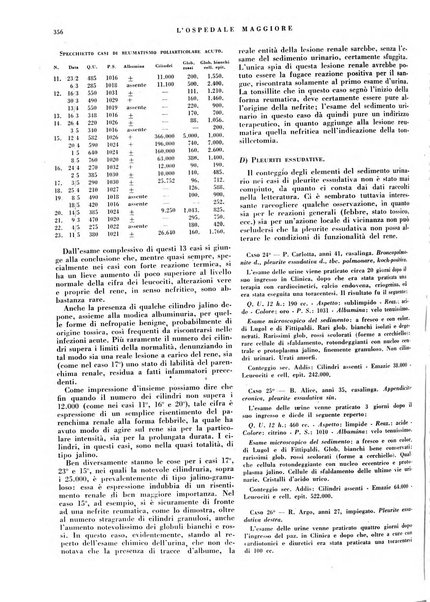 L'Ospedale Maggiore rivista scientifico-pratica dell'Ospedale Maggiore di Milano ed Istituti sanitari annessi