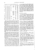 giornale/CFI0360608/1938/unico/00000378