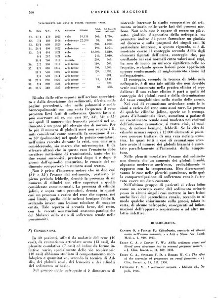 L'Ospedale Maggiore rivista scientifico-pratica dell'Ospedale Maggiore di Milano ed Istituti sanitari annessi