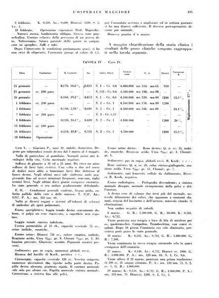 L'Ospedale Maggiore rivista scientifico-pratica dell'Ospedale Maggiore di Milano ed Istituti sanitari annessi