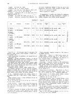 giornale/CFI0360608/1938/unico/00000524
