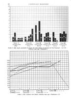 giornale/CFI0360608/1938/unico/00000528