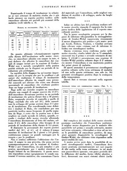 L'Ospedale Maggiore rivista scientifico-pratica dell'Ospedale Maggiore di Milano ed Istituti sanitari annessi