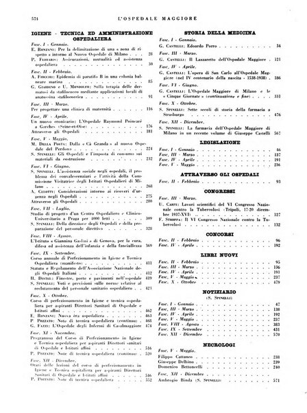 L'Ospedale Maggiore rivista scientifico-pratica dell'Ospedale Maggiore di Milano ed Istituti sanitari annessi