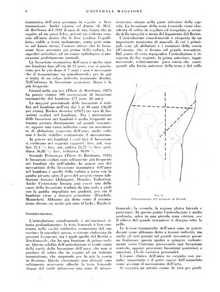 L'Ospedale Maggiore rivista scientifico-pratica dell'Ospedale Maggiore di Milano ed Istituti sanitari annessi