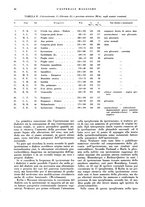 giornale/CFI0360608/1939/unico/00000096