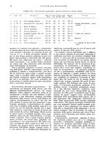 giornale/CFI0360608/1939/unico/00000102