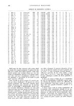 giornale/CFI0360608/1939/unico/00000150