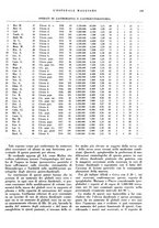 giornale/CFI0360608/1939/unico/00000151