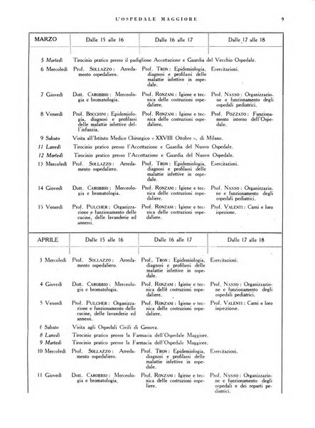 L'Ospedale Maggiore rivista scientifico-pratica dell'Ospedale Maggiore di Milano ed Istituti sanitari annessi