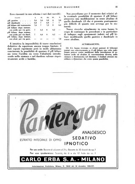 L'Ospedale Maggiore rivista scientifico-pratica dell'Ospedale Maggiore di Milano ed Istituti sanitari annessi