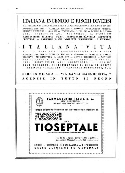 L'Ospedale Maggiore rivista scientifico-pratica dell'Ospedale Maggiore di Milano ed Istituti sanitari annessi