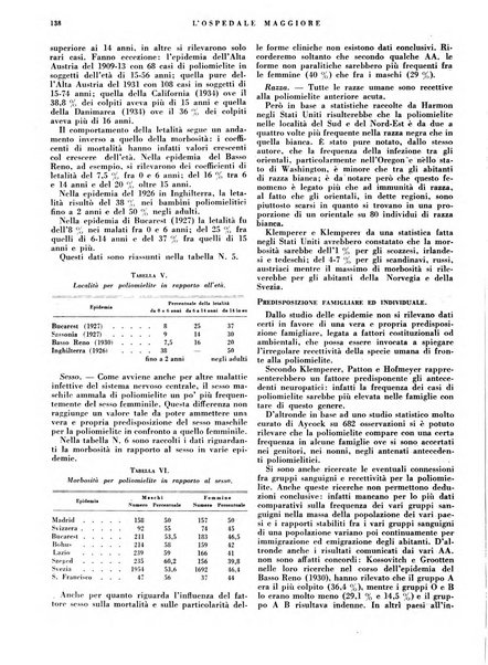 L'Ospedale Maggiore rivista scientifico-pratica dell'Ospedale Maggiore di Milano ed Istituti sanitari annessi