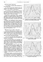 giornale/CFI0360608/1940/unico/00000160