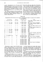 giornale/CFI0360608/1940/unico/00000170