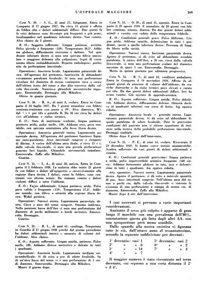 L'Ospedale Maggiore rivista scientifico-pratica dell'Ospedale Maggiore di Milano ed Istituti sanitari annessi