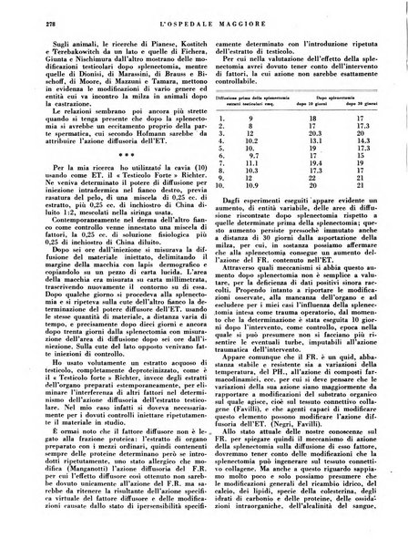 L'Ospedale Maggiore rivista scientifico-pratica dell'Ospedale Maggiore di Milano ed Istituti sanitari annessi