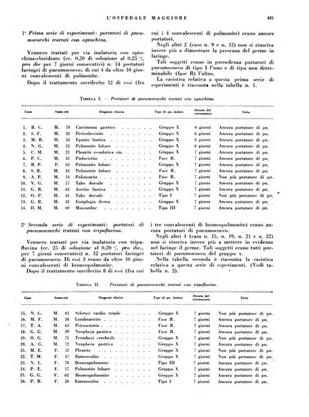 L'Ospedale Maggiore rivista scientifico-pratica dell'Ospedale Maggiore di Milano ed Istituti sanitari annessi