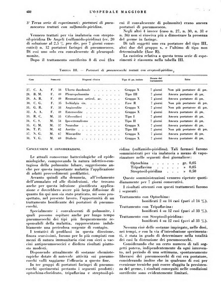 L'Ospedale Maggiore rivista scientifico-pratica dell'Ospedale Maggiore di Milano ed Istituti sanitari annessi