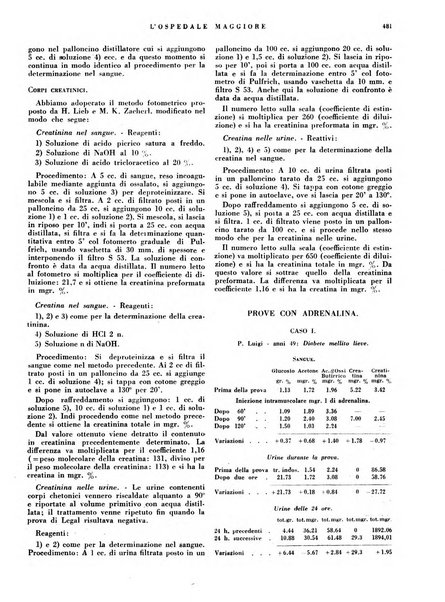 L'Ospedale Maggiore rivista scientifico-pratica dell'Ospedale Maggiore di Milano ed Istituti sanitari annessi