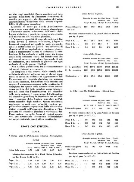 L'Ospedale Maggiore rivista scientifico-pratica dell'Ospedale Maggiore di Milano ed Istituti sanitari annessi