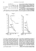 giornale/CFI0360608/1940/unico/00000538