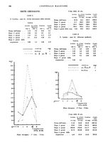 giornale/CFI0360608/1940/unico/00000540