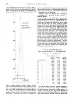 giornale/CFI0360608/1940/unico/00000542