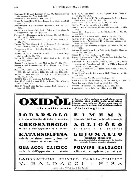 L'Ospedale Maggiore rivista scientifico-pratica dell'Ospedale Maggiore di Milano ed Istituti sanitari annessi