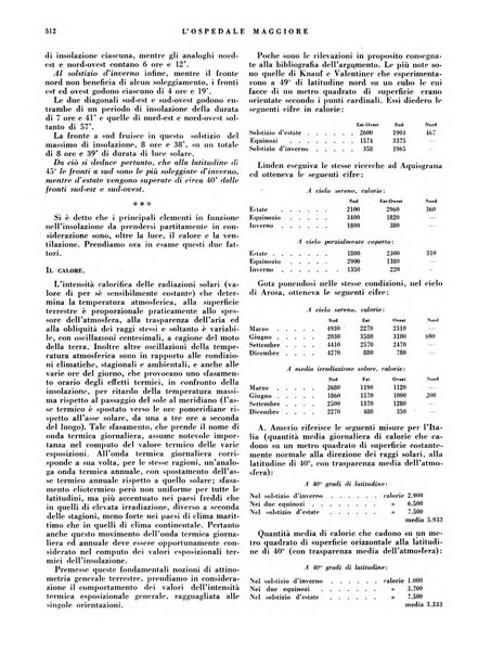 L'Ospedale Maggiore rivista scientifico-pratica dell'Ospedale Maggiore di Milano ed Istituti sanitari annessi